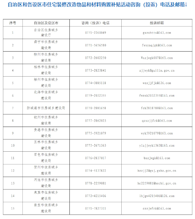 补贴活动咨询（投诉）及邮箱截图。